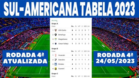 copa sul americana 2023|copa sulamericana 2022 hoje.